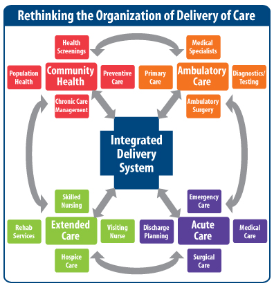 Systemness The Next Frontier For Integrated Health Delivery