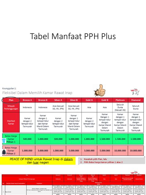 Tabel Pph Plus Prudential Pdf