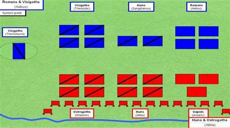 Tactics Tutorial The Art Of Battle Military Tactics History War Battle