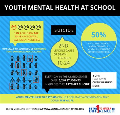 Take Care Of Your Mental Health During Back To School Month Mental