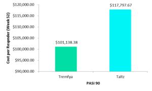 Taltz Cost Per Month