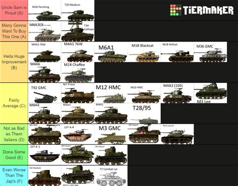 Tank Tier List Ww2