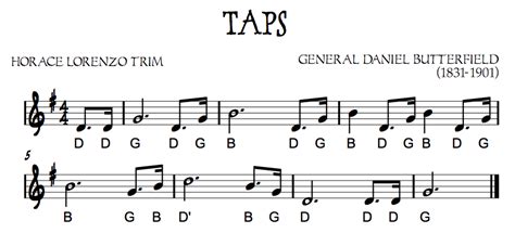 Taps Notes Letters