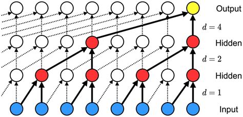 Tcn Network