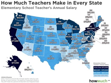 Teacher Benefits By State