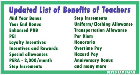 Teachers Health Benefits Schedule