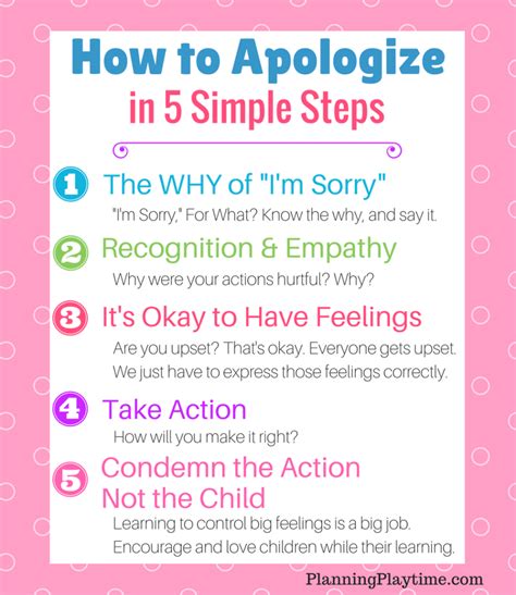 Teaching Kids To Apologize Correctly Planning Playtime