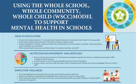 Teaching Mental Health In Missouri Schools