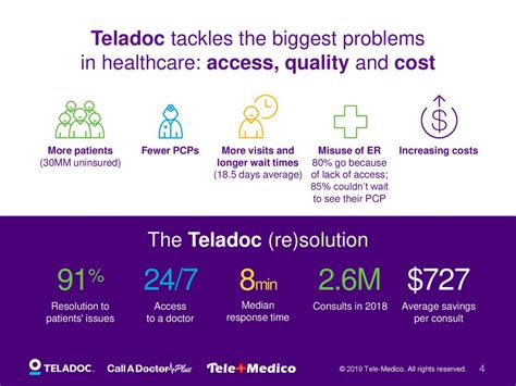 5 Ways Teladoc Saves