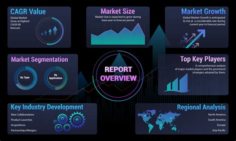 Telepsychiatry Market Size Share Industry Forecast 2031