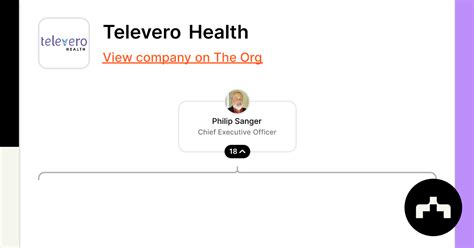 Televero Health Reviews Reddit