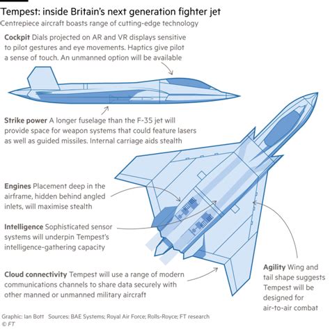 Tempest Fighter Jet Top Speed