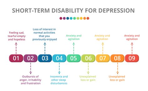 Temporary Disability For Mental Health