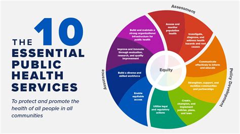 Ten Essential Public Health Functions