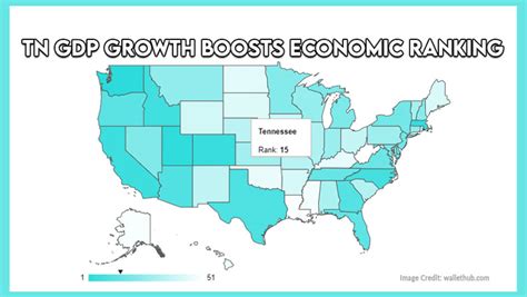 Tennessee Economy Ranking