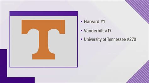 Tennessee Rankings