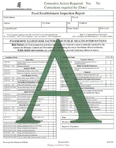 Tennessee Restaurant Health Inspection Reports