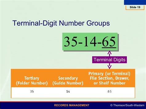 Terminal Digit Filing Example