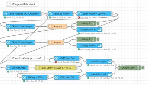 Tesla Charging On Solar Optimization With Node Red Share Your Projects Home Assistant Community