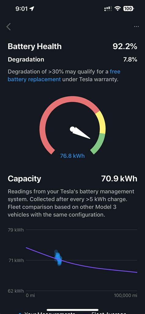 Tessie Vs Tesla Battery Health Test Objective Results R Teslalounge