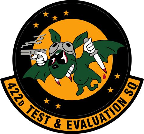 Test and Evaluation Squadron Overview