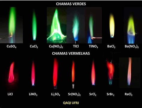 Teste De Chama Tabela De Cores Braincp