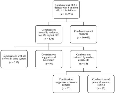 Texas Birth Defects Registry