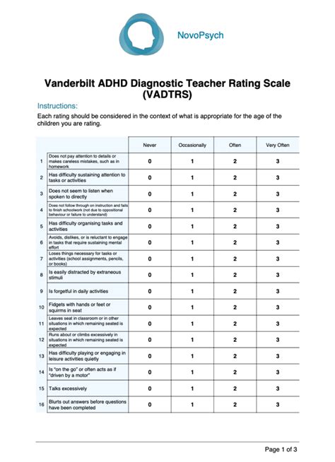 Texas Children S Adhd Testing