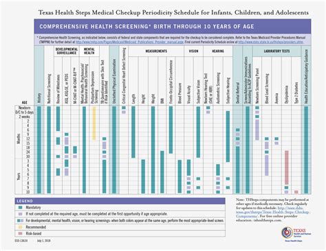 Texas Health Steps Chart