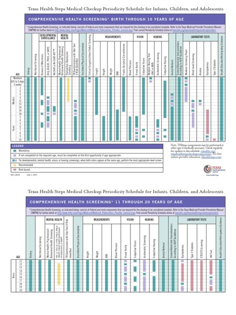 Texas Health Steps Periodicity Schedule Fill Online Printable Fillable Blank Pdffiller