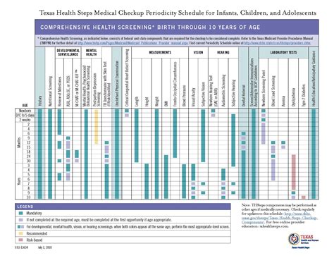 Texas Health Steps Website