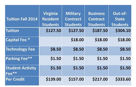 5 Ways Texas Military Institute Tuition