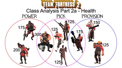 9 Class Health Totals