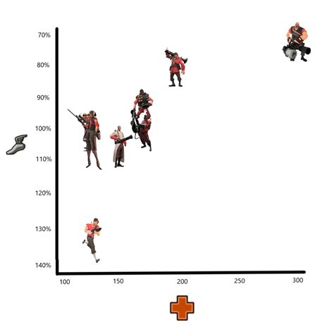 Tf2 Class Speeds