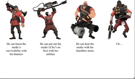 Tf2 Power Classes