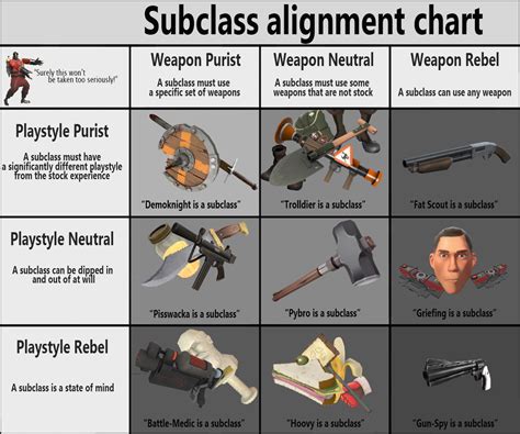 Tf2 Subclasses