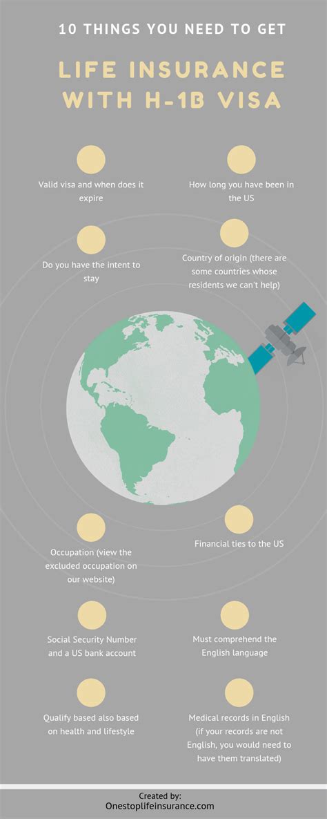 The 10 Requirements To Get Life Insurance With H1b Visa
