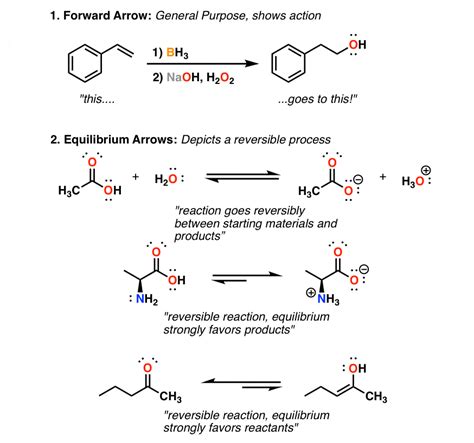 The 8 Types Of Arrows In Organic Chemistry Explained Master Organic Chemistry