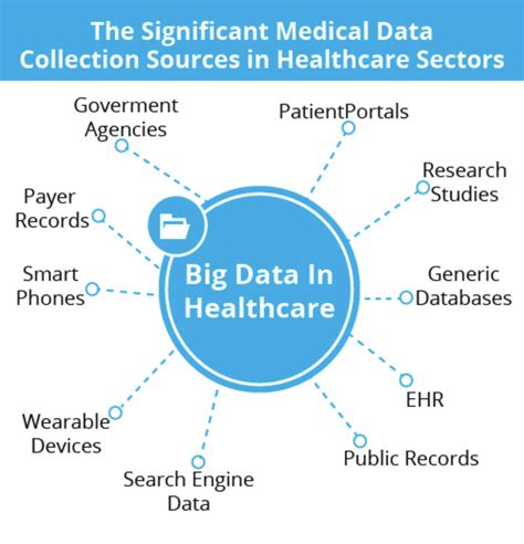 The A To Z Guide To Healthcare Data Models Gaine Technology