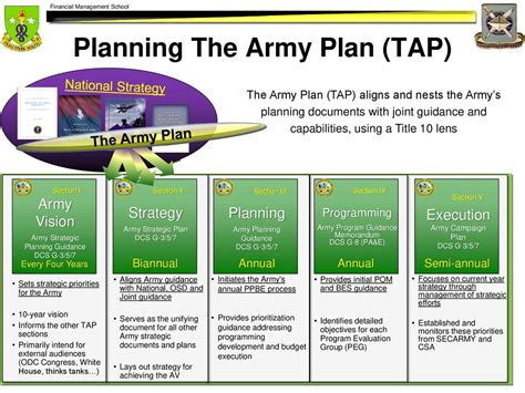 The Army The Army Plan Tap