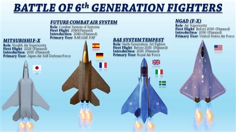 The Best 6Th Generation Fighter Concepts Explained