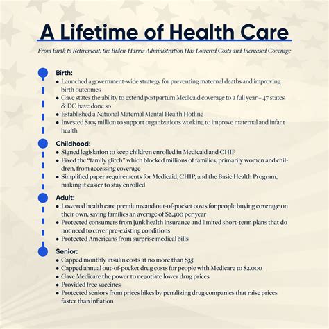 The Biden Harris Administration Delivered On A Lifetime Of Health Care Protect Our Care