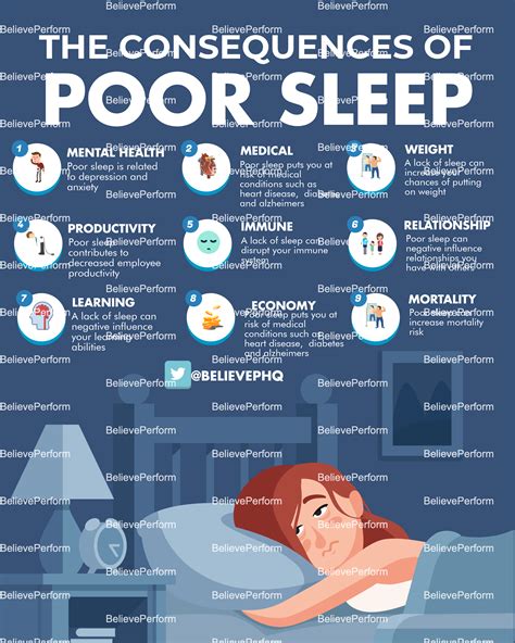 The Consequences Of Poor Sleep Believeperform The Uk Amp 39 S Leading Sports Psychology Website