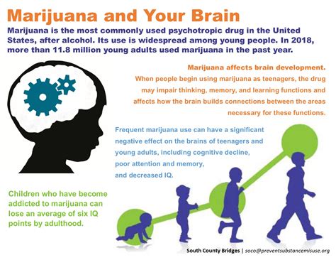 The Dangers Of Vaping Thc