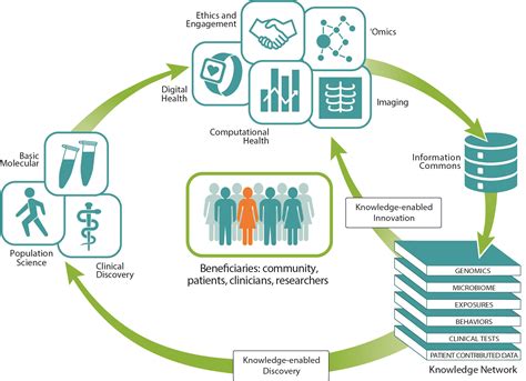 The Elements Of Precision Medicine Precision Medicine At Ucsf