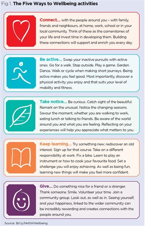 The Five Ways To Wellbeing Model A Framework For Nurses And Patients Nursing Times