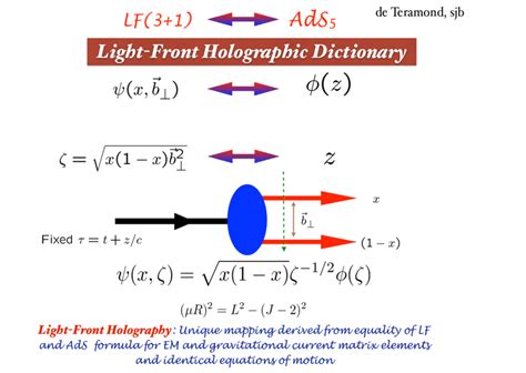 The Holographic Dictionary Which Maps The Fifth Dimension Variable Z Of Download Scientific Diagram