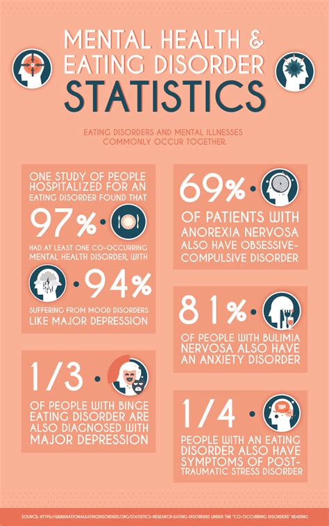 The Link Between Eating Disorders And Mental Health