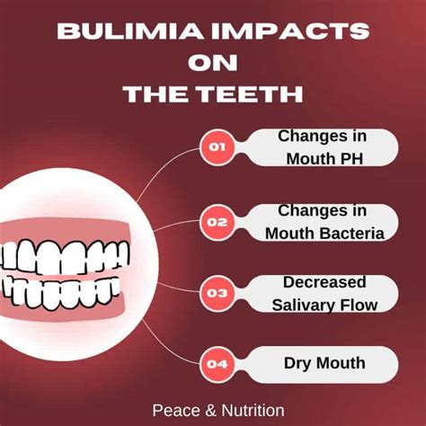 The Long Term Effects Of Bulimia On The Body