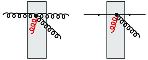 The Order Sub Eikonal Interaction Representing Background Gluon Field Download Scientific